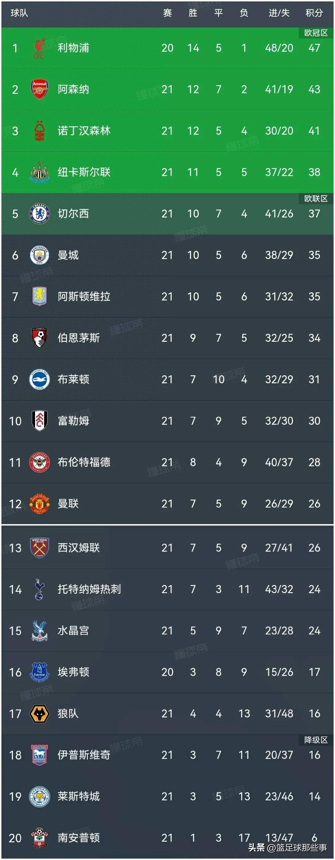 雷恩主场大胜圣埃蒂安，积分榜前进的简单介绍