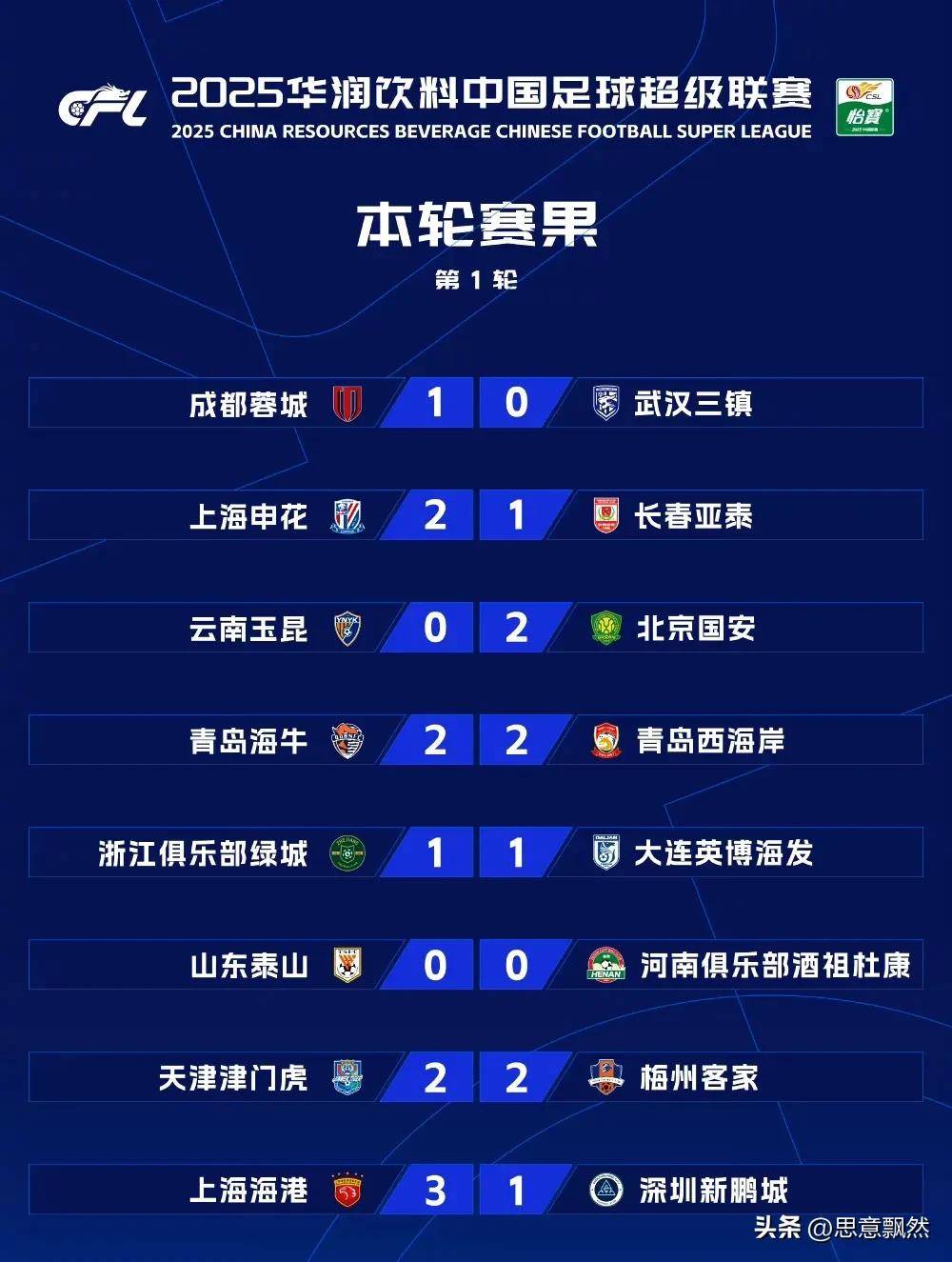 展望明年，中超球队备战新赛季