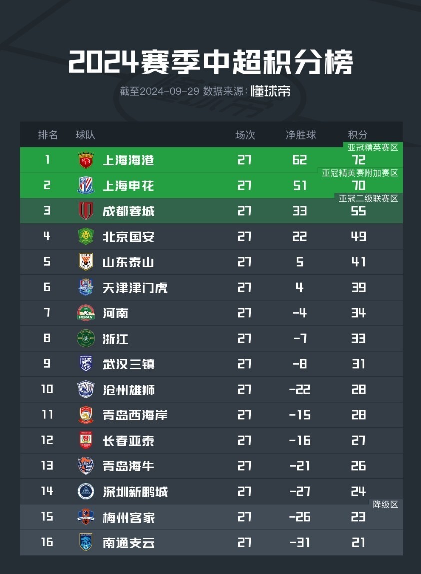 马赛摆脱困境，实现连胜上升积分榜的简单介绍