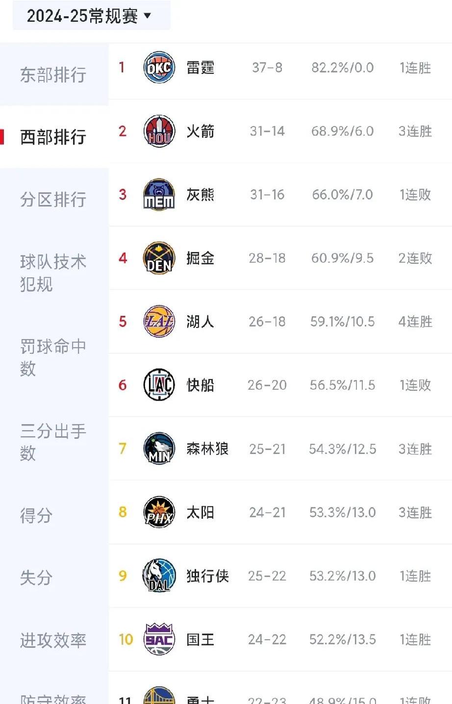 火箭队主教练变阵成功,球队成绩喜人的简单介绍 火箭队主教练变阵成功,球队成绩喜人的简单介绍