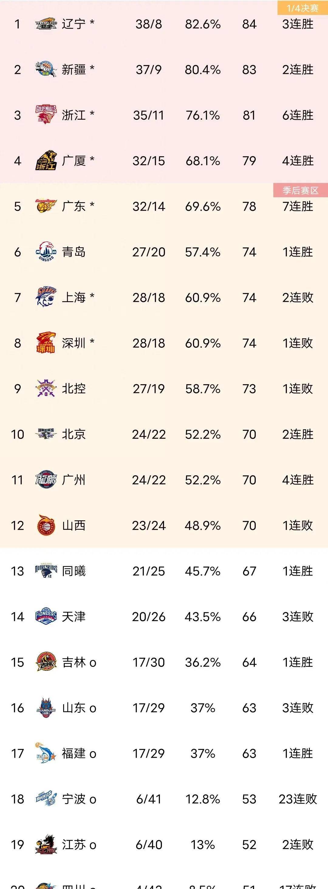 河南对阵吉林：双方交锋会有怎样的结果？的简单介绍