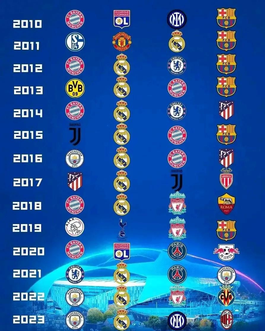 皇马不敌利物浦，无缘欧冠四强